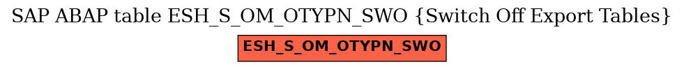 E-R Diagram for table ESH_S_OM_OTYPN_SWO (Switch Off Export Tables)