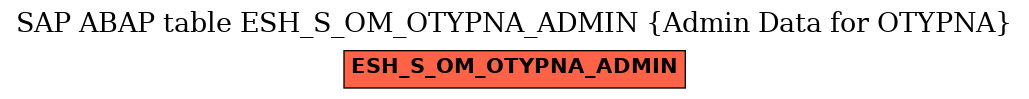 E-R Diagram for table ESH_S_OM_OTYPNA_ADMIN (Admin Data for OTYPNA)