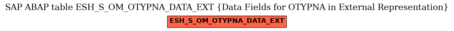 E-R Diagram for table ESH_S_OM_OTYPNA_DATA_EXT (Data Fields for OTYPNA in External Representation)