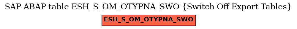 E-R Diagram for table ESH_S_OM_OTYPNA_SWO (Switch Off Export Tables)