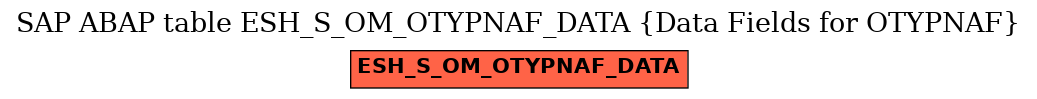 E-R Diagram for table ESH_S_OM_OTYPNAF_DATA (Data Fields for OTYPNAF)