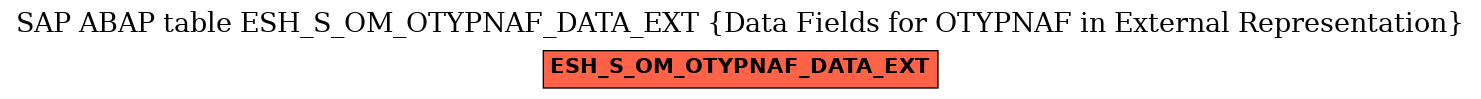 E-R Diagram for table ESH_S_OM_OTYPNAF_DATA_EXT (Data Fields for OTYPNAF in External Representation)