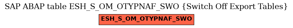E-R Diagram for table ESH_S_OM_OTYPNAF_SWO (Switch Off Export Tables)