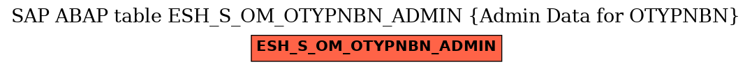 E-R Diagram for table ESH_S_OM_OTYPNBN_ADMIN (Admin Data for OTYPNBN)