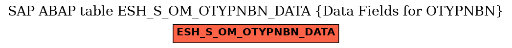 E-R Diagram for table ESH_S_OM_OTYPNBN_DATA (Data Fields for OTYPNBN)