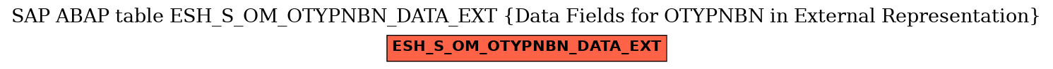 E-R Diagram for table ESH_S_OM_OTYPNBN_DATA_EXT (Data Fields for OTYPNBN in External Representation)