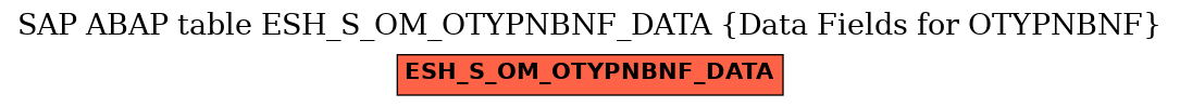 E-R Diagram for table ESH_S_OM_OTYPNBNF_DATA (Data Fields for OTYPNBNF)