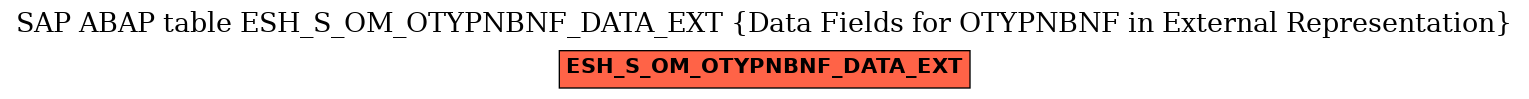 E-R Diagram for table ESH_S_OM_OTYPNBNF_DATA_EXT (Data Fields for OTYPNBNF in External Representation)