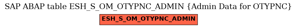 E-R Diagram for table ESH_S_OM_OTYPNC_ADMIN (Admin Data for OTYPNC)