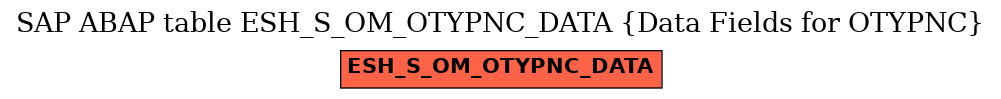 E-R Diagram for table ESH_S_OM_OTYPNC_DATA (Data Fields for OTYPNC)