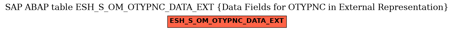 E-R Diagram for table ESH_S_OM_OTYPNC_DATA_EXT (Data Fields for OTYPNC in External Representation)