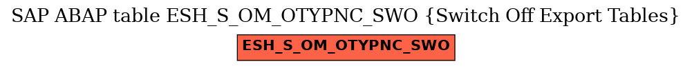 E-R Diagram for table ESH_S_OM_OTYPNC_SWO (Switch Off Export Tables)