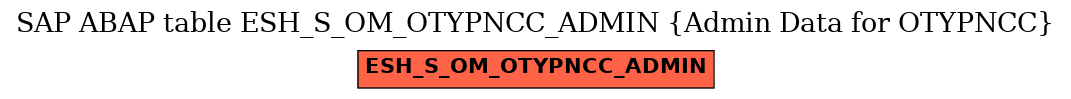 E-R Diagram for table ESH_S_OM_OTYPNCC_ADMIN (Admin Data for OTYPNCC)