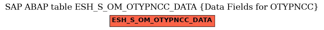 E-R Diagram for table ESH_S_OM_OTYPNCC_DATA (Data Fields for OTYPNCC)