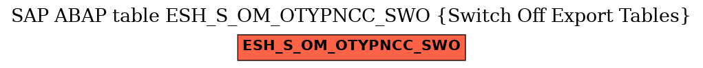 E-R Diagram for table ESH_S_OM_OTYPNCC_SWO (Switch Off Export Tables)