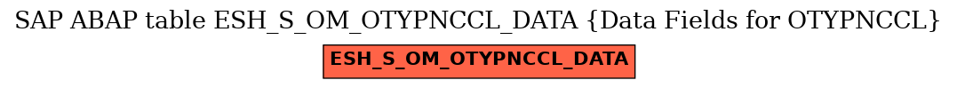 E-R Diagram for table ESH_S_OM_OTYPNCCL_DATA (Data Fields for OTYPNCCL)