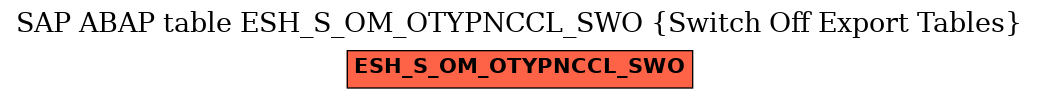 E-R Diagram for table ESH_S_OM_OTYPNCCL_SWO (Switch Off Export Tables)
