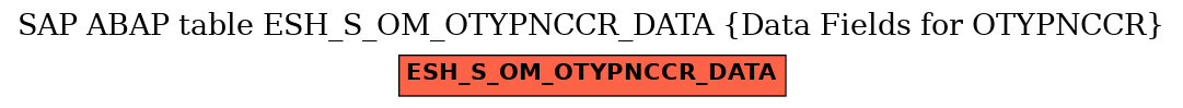 E-R Diagram for table ESH_S_OM_OTYPNCCR_DATA (Data Fields for OTYPNCCR)