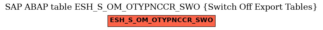E-R Diagram for table ESH_S_OM_OTYPNCCR_SWO (Switch Off Export Tables)
