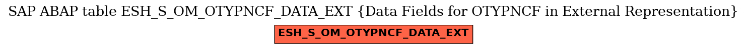 E-R Diagram for table ESH_S_OM_OTYPNCF_DATA_EXT (Data Fields for OTYPNCF in External Representation)