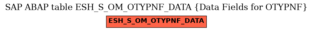 E-R Diagram for table ESH_S_OM_OTYPNF_DATA (Data Fields for OTYPNF)