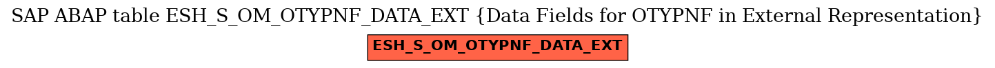 E-R Diagram for table ESH_S_OM_OTYPNF_DATA_EXT (Data Fields for OTYPNF in External Representation)