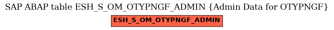 E-R Diagram for table ESH_S_OM_OTYPNGF_ADMIN (Admin Data for OTYPNGF)