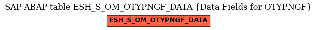 E-R Diagram for table ESH_S_OM_OTYPNGF_DATA (Data Fields for OTYPNGF)