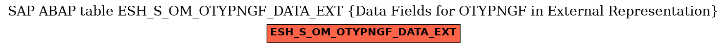 E-R Diagram for table ESH_S_OM_OTYPNGF_DATA_EXT (Data Fields for OTYPNGF in External Representation)