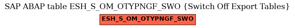 E-R Diagram for table ESH_S_OM_OTYPNGF_SWO (Switch Off Export Tables)