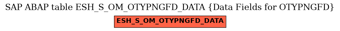 E-R Diagram for table ESH_S_OM_OTYPNGFD_DATA (Data Fields for OTYPNGFD)