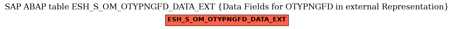 E-R Diagram for table ESH_S_OM_OTYPNGFD_DATA_EXT (Data Fields for OTYPNGFD in external Representation)