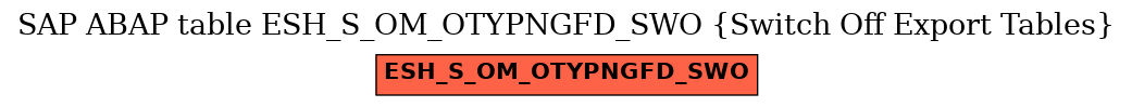 E-R Diagram for table ESH_S_OM_OTYPNGFD_SWO (Switch Off Export Tables)