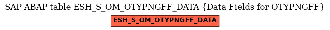 E-R Diagram for table ESH_S_OM_OTYPNGFF_DATA (Data Fields for OTYPNGFF)