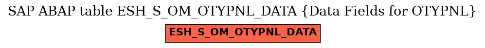 E-R Diagram for table ESH_S_OM_OTYPNL_DATA (Data Fields for OTYPNL)