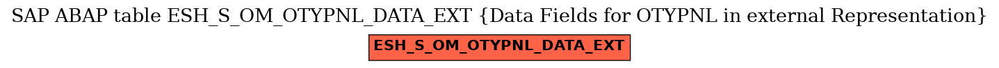 E-R Diagram for table ESH_S_OM_OTYPNL_DATA_EXT (Data Fields for OTYPNL in external Representation)