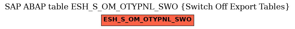 E-R Diagram for table ESH_S_OM_OTYPNL_SWO (Switch Off Export Tables)