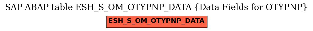 E-R Diagram for table ESH_S_OM_OTYPNP_DATA (Data Fields for OTYPNP)