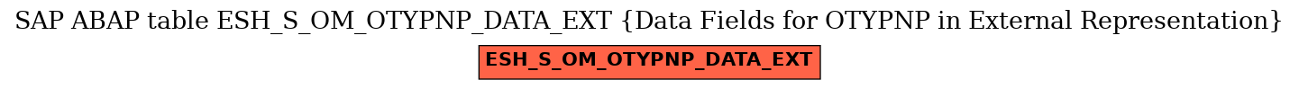 E-R Diagram for table ESH_S_OM_OTYPNP_DATA_EXT (Data Fields for OTYPNP in External Representation)