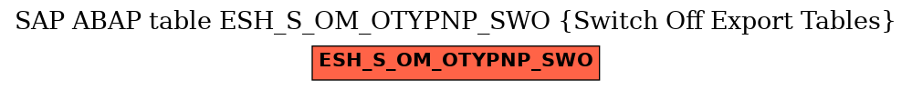 E-R Diagram for table ESH_S_OM_OTYPNP_SWO (Switch Off Export Tables)