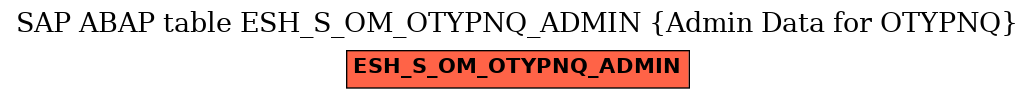E-R Diagram for table ESH_S_OM_OTYPNQ_ADMIN (Admin Data for OTYPNQ)