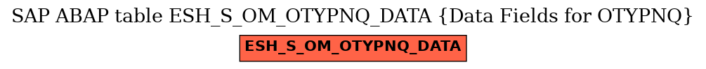 E-R Diagram for table ESH_S_OM_OTYPNQ_DATA (Data Fields for OTYPNQ)