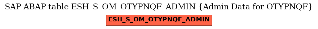 E-R Diagram for table ESH_S_OM_OTYPNQF_ADMIN (Admin Data for OTYPNQF)