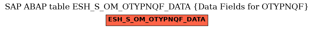 E-R Diagram for table ESH_S_OM_OTYPNQF_DATA (Data Fields for OTYPNQF)