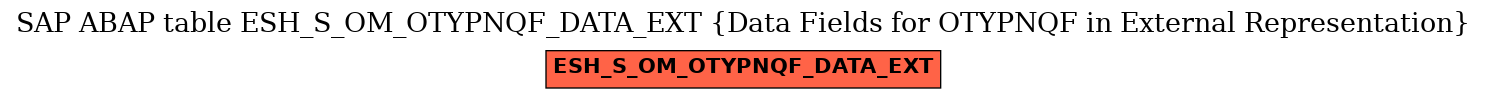 E-R Diagram for table ESH_S_OM_OTYPNQF_DATA_EXT (Data Fields for OTYPNQF in External Representation)