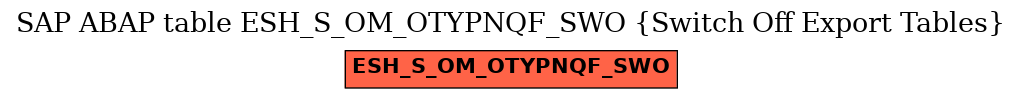 E-R Diagram for table ESH_S_OM_OTYPNQF_SWO (Switch Off Export Tables)