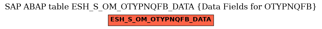 E-R Diagram for table ESH_S_OM_OTYPNQFB_DATA (Data Fields for OTYPNQFB)