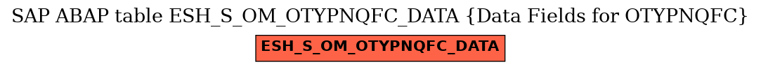 E-R Diagram for table ESH_S_OM_OTYPNQFC_DATA (Data Fields for OTYPNQFC)