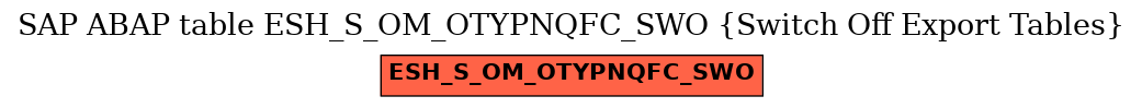 E-R Diagram for table ESH_S_OM_OTYPNQFC_SWO (Switch Off Export Tables)