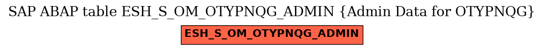 E-R Diagram for table ESH_S_OM_OTYPNQG_ADMIN (Admin Data for OTYPNQG)